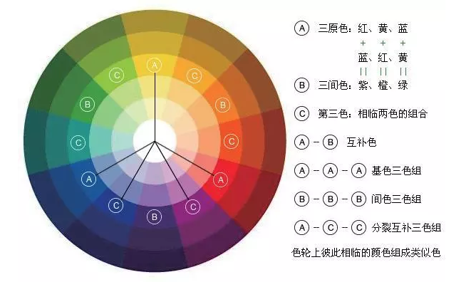 Mg动画的色彩构成要点有哪些 上海集英动画制作公司